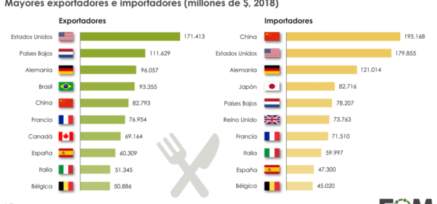 importadores-y-exportadores-1170x600