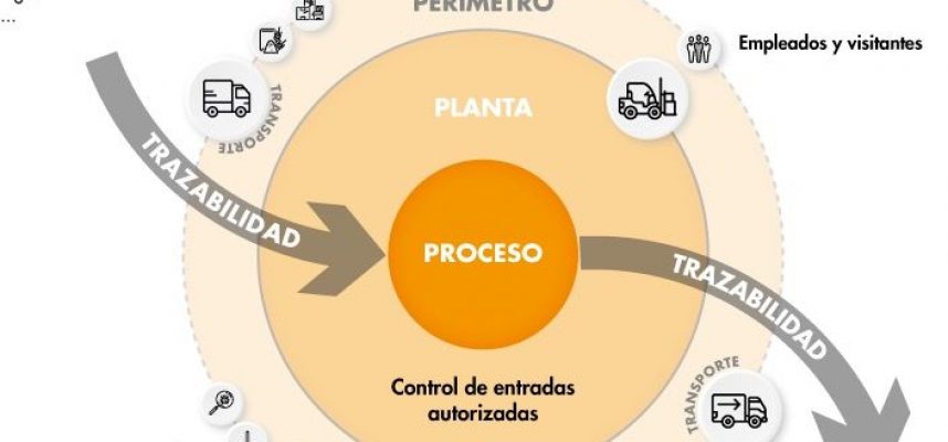esquema_food_defense_0