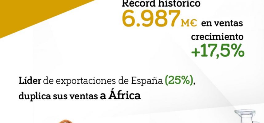 exportaciones