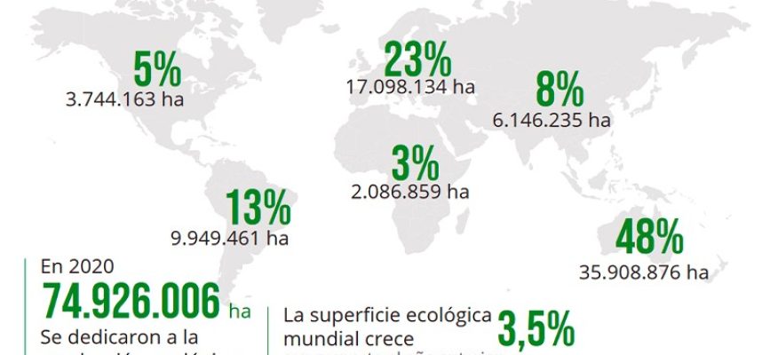 mapa_agricultura_eco