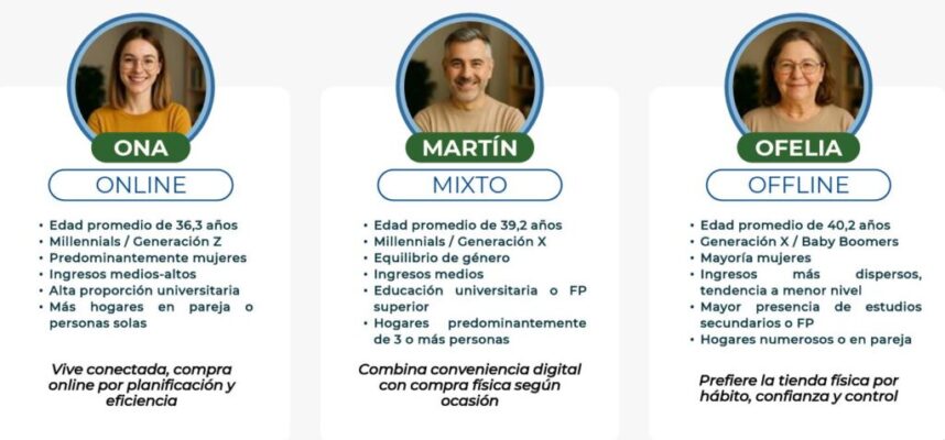 perfil-comprador