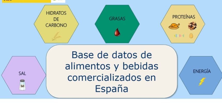 datos-alimentos