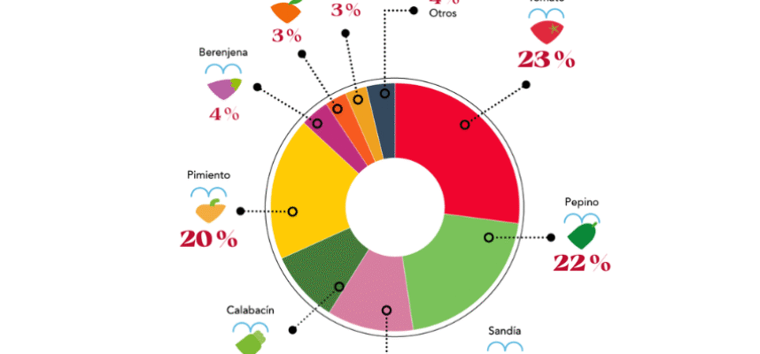 grafica-ecologico-coexphal